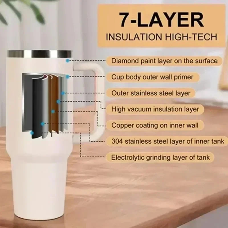 Products​40Oz Insulated Tumbler with Handle Straw Stainless Steel Water Bottle Vacuum Water Cold Warm Thermos Cup Coffee Mug Drinkware -Smartshelf Sales Smartshelf Sales